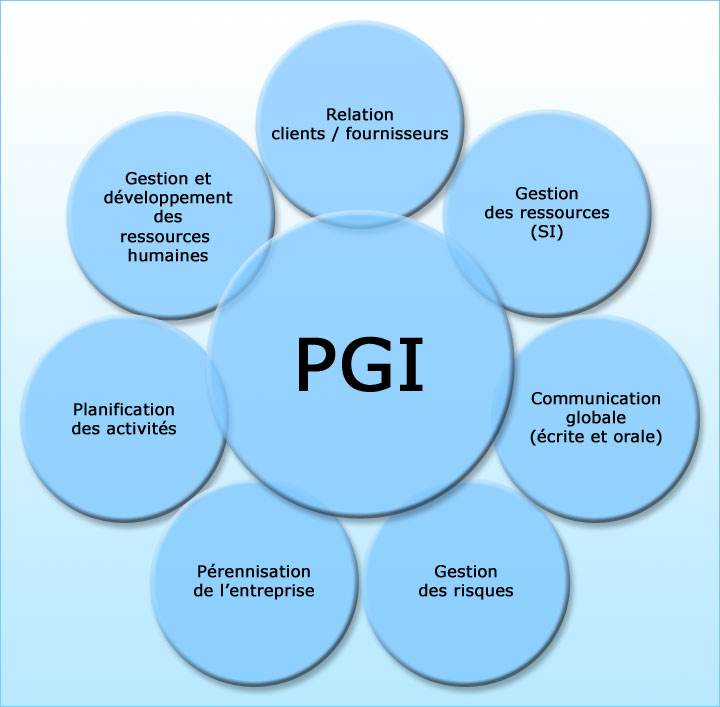 Formation Bts Ag Pme Pmi